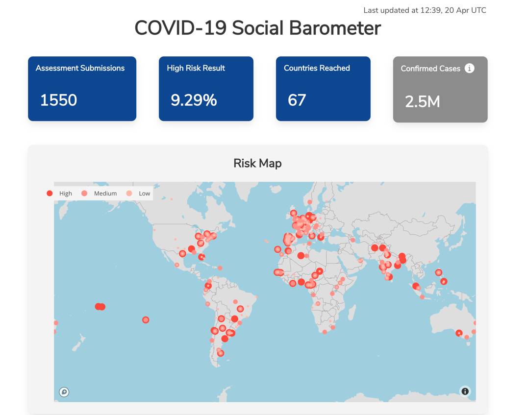COVID 19 social Barometer